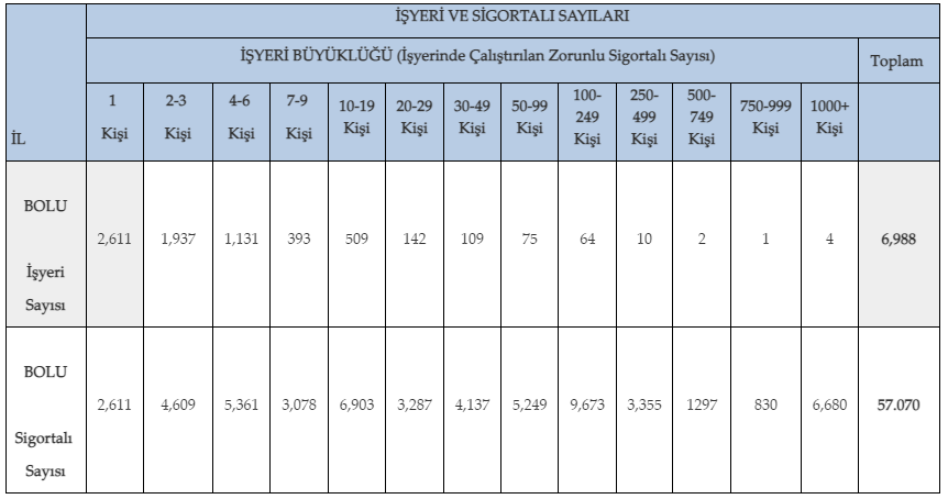 isyeritablo