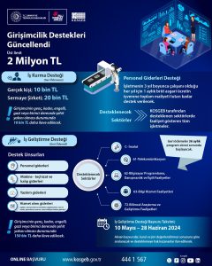 KOSGEB, Girişimcilik Destekleri güncellendi