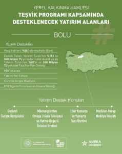 Yerel Kalkınma Hamlesi Teşvik Programı Kapsamında Desteklenecek Yatırım Alanlarına İlişkin Bilgilendirme Toplantısı Odamızda Yapılacak