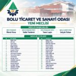 Bolu TSO Yeni Meclis Yönetimi ve Üyeleri Seçildi